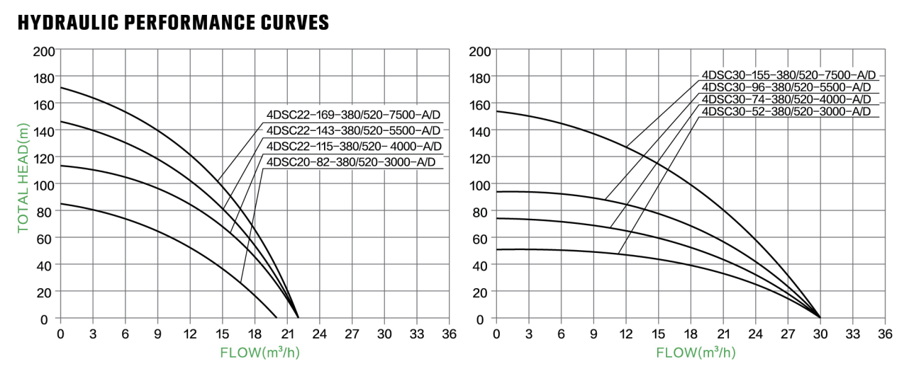 DIFFUL solar water pump parameters