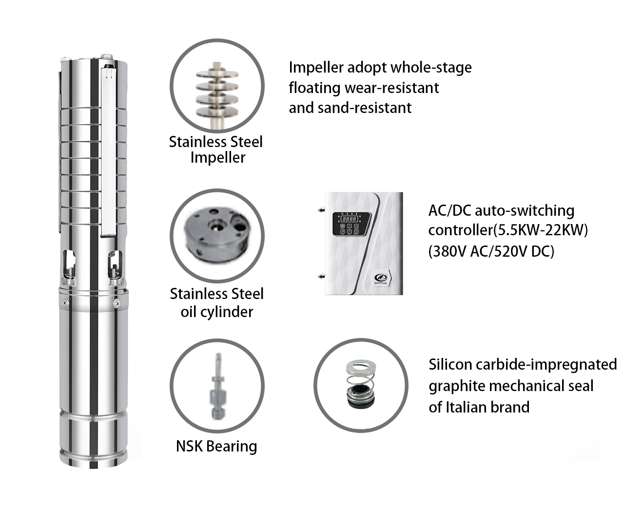 DIFFUL Solar Water Pumps and Controllers