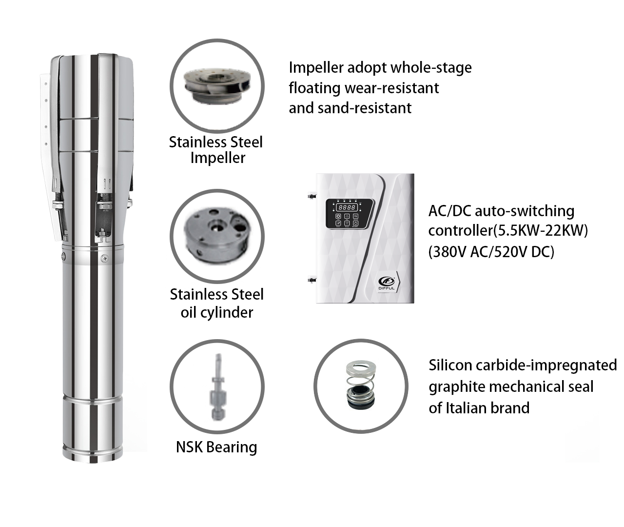 DIFFUL Solar Water Pumps and Controllers