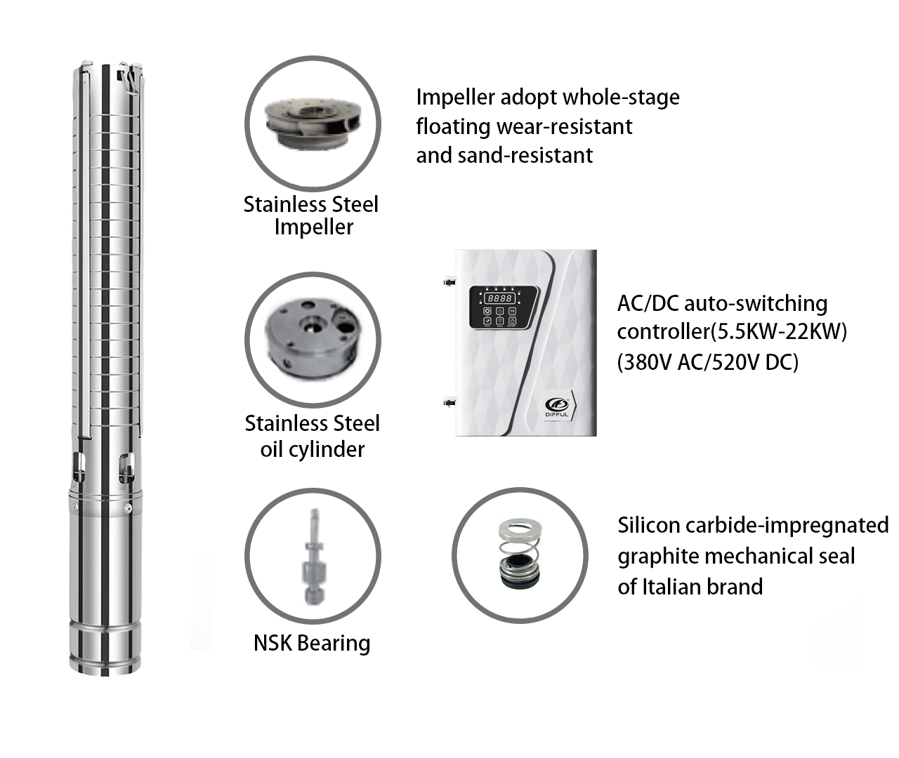 DIFFUL Solar Water Pumps and Controllers