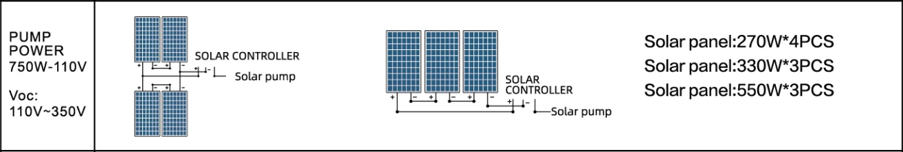 4DPC5.2-146-200-1500-A/D PUMP SOLAR PANEL