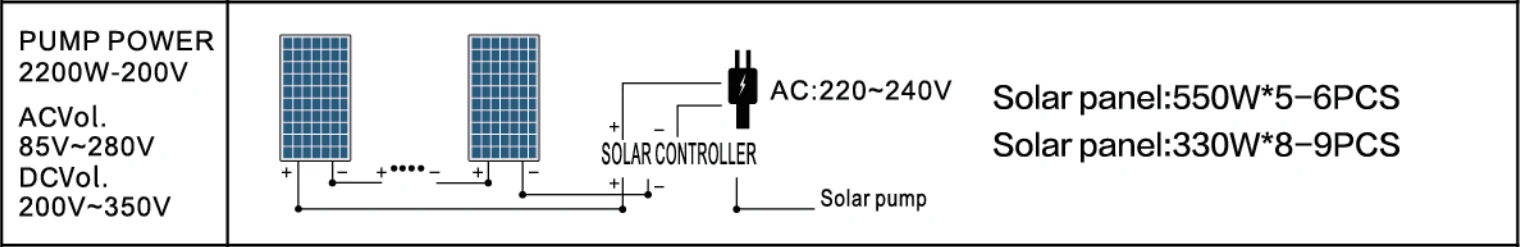 4DSC30-36-300-2200-A/D PUMP SOLAR PANEL