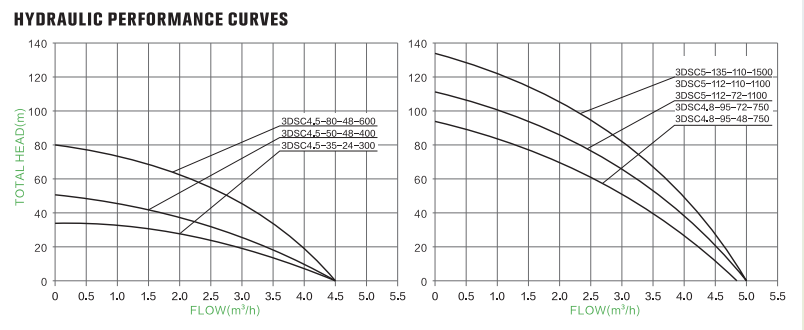 s/s impeller solar pump parameter