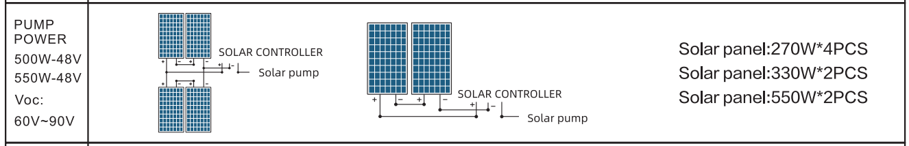 4DPC6-42-48-600 PUMP SOLAR PANEL