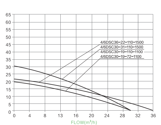 s/s impeller solar pump parameter