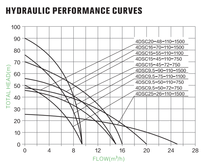 DIFFUL solar water pump parameters