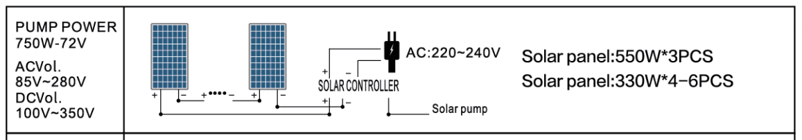 3DPC3.5-95-110-750-A/D PUMP SOLAR PANEL