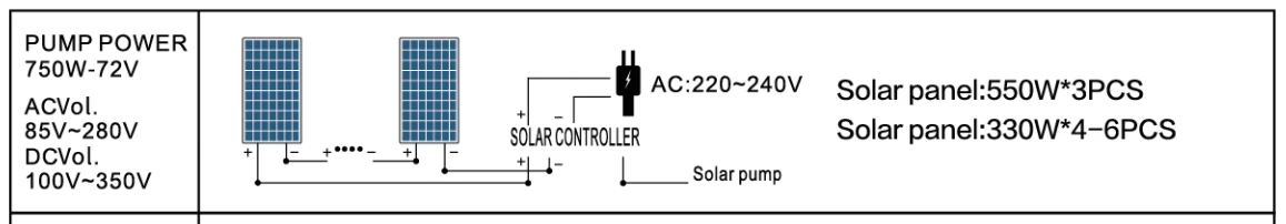 4DSC5.2-67-110-750-A/D PUMP SOLAR PANEL