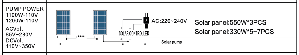 3DPC3.8-123-150-1100-A/D PUMP SOLAR PANEL