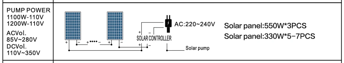 4DSC4.8-203-200-1500-A/D PUMP SOLAR PANEL