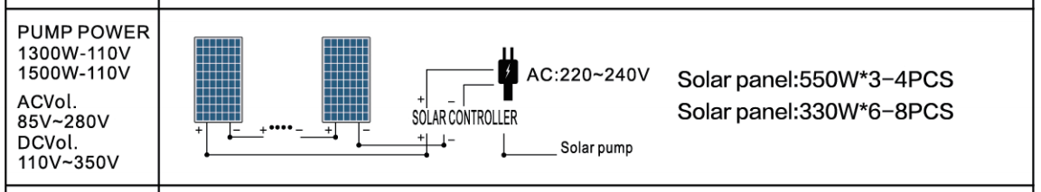 3DPC3.8-155-150-1300-A/D PUMP SOLAR PANEL