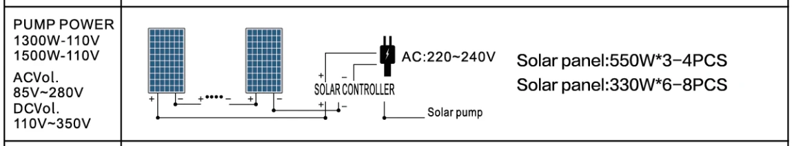 4DSC5.2-101-150-1100-A/D PUMP SOLAR PANEL