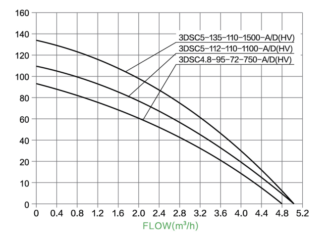 s/s impeller solar pump parameter