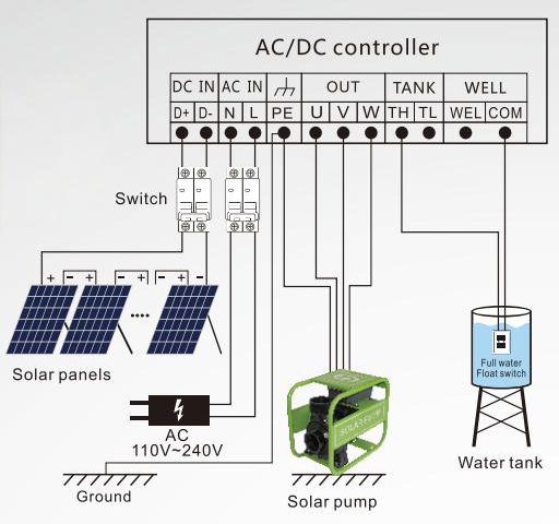 CONTROLLER INTERNAL WIRING DIAGRAM