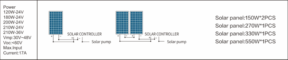 solar water pump panel