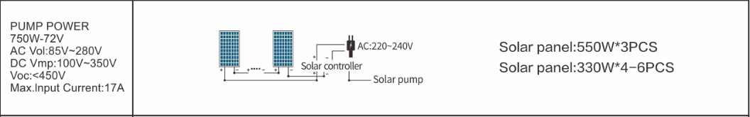 750W-72V solar panel