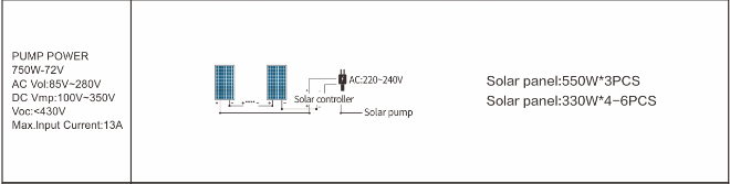 750w-72v solar panel-built in