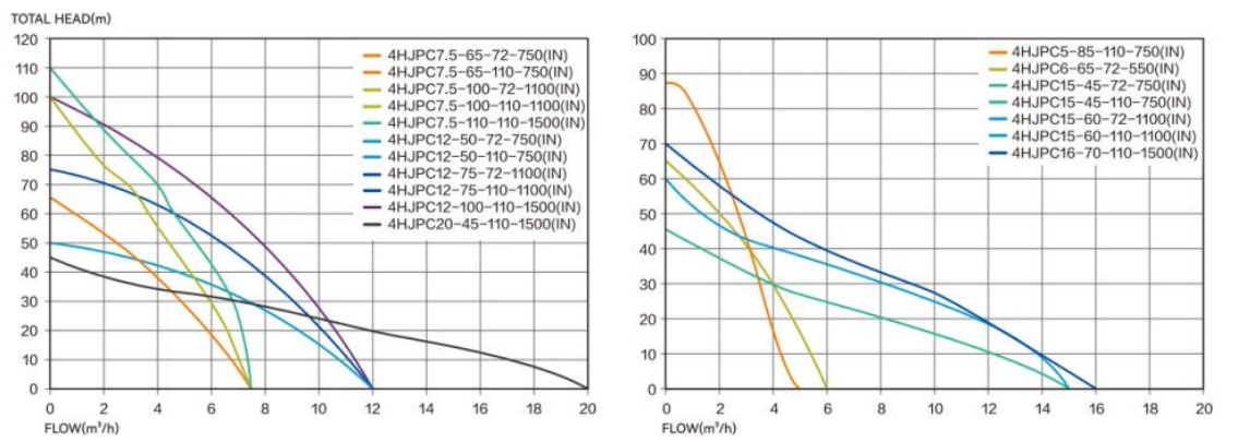 4HJPC Hydralic Performance