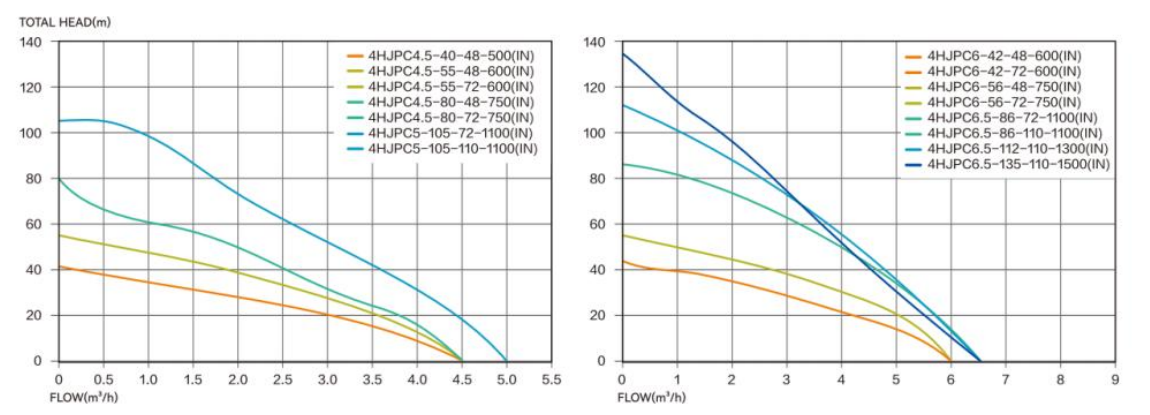 4HJPC Hydralic Performance