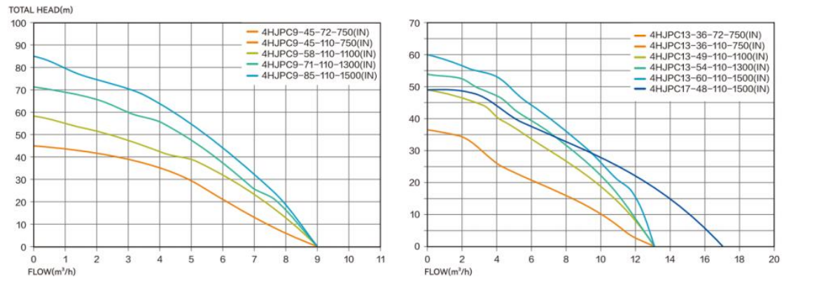 4HJPC Hydralic Performance