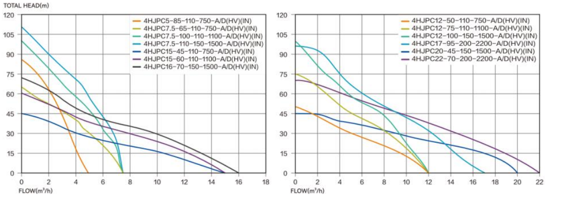 4HJPC Hydralic Performance