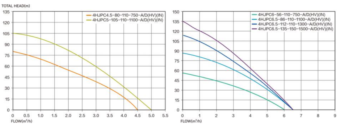 4HJPC Hydralic Performance
