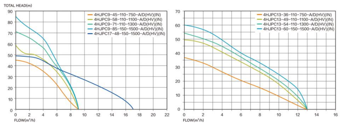 4HJPC Hydralic Performance