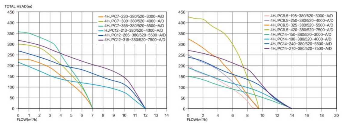 4HJPC Hydralic Performance
