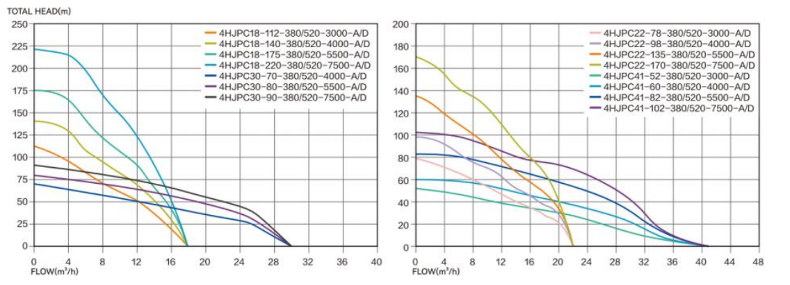 4HJPC Hydralic Performance