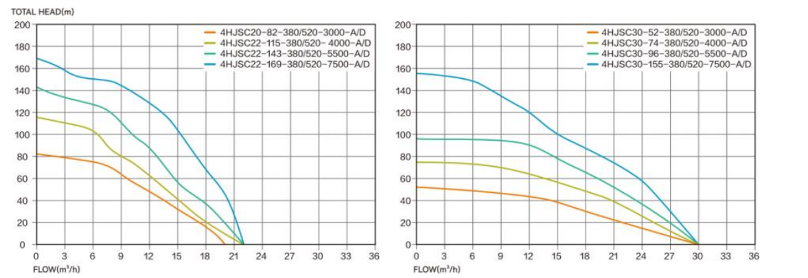 4HJPC Hydralic Performance