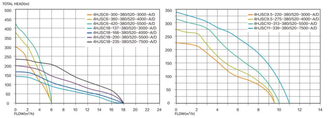 4HJPC Hydralic Performance
