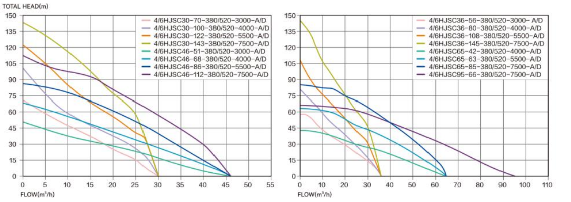 4HJPC Hydralic Performance