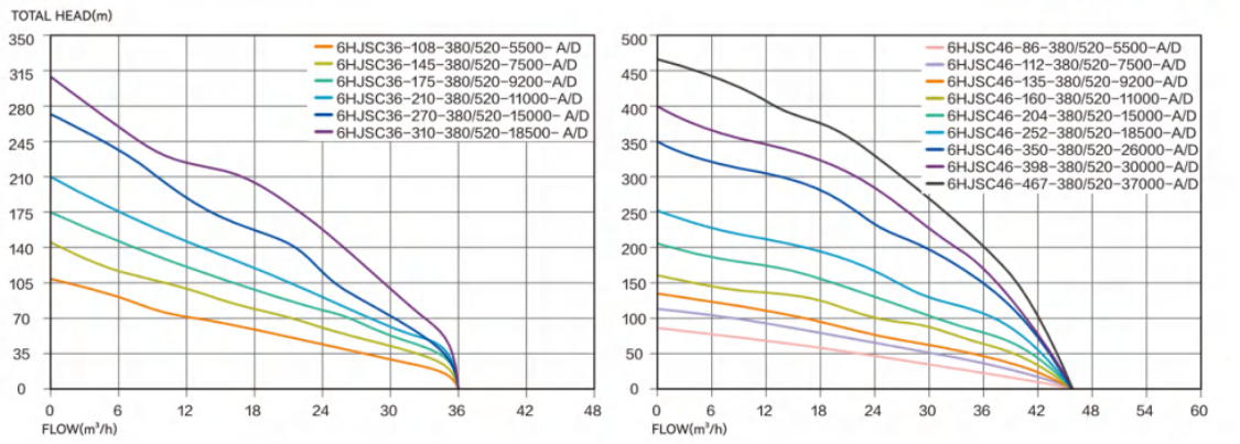 4HJPC Hydralic Performance