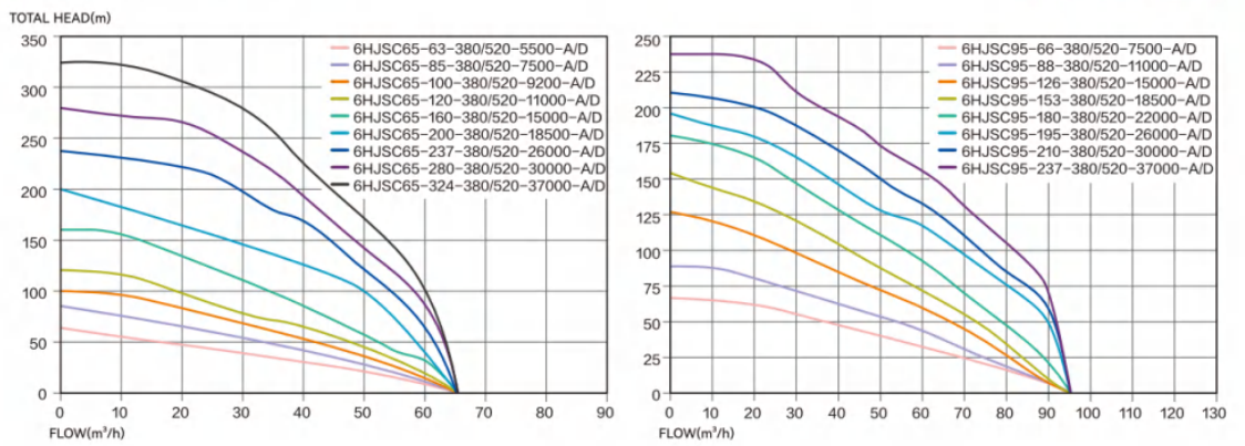 4HJPC Hydralic Performance