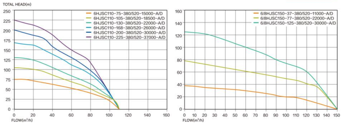 4HJPC Hydralic Performance