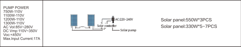 4DPC6-56-110-750-A/D PUMP SOLAR PANEL