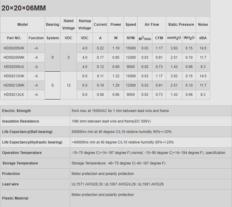 fan Specifications