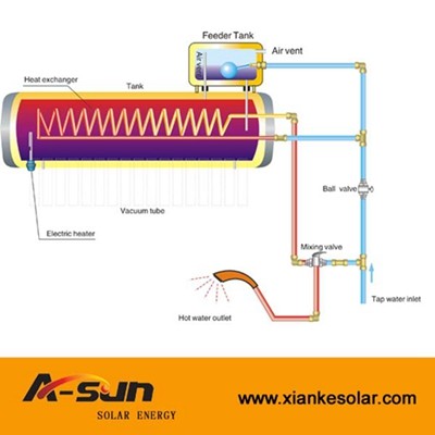 A-SUN 15/20/24/30 Tubes Pre-heated  unpressurized stainless steel solar water heater system