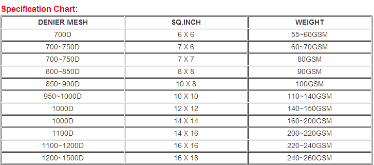 Common PE tarpaulin specification