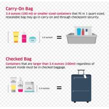 How to Pack Liquids in Checked Luggage