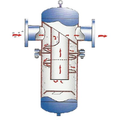 Decanter type oil water separator SAYF-250 Coconut oil centrifuge separator