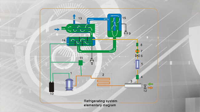 Saras Refrigerated Air Dryer 40 Cfm, 230, Automation Grade