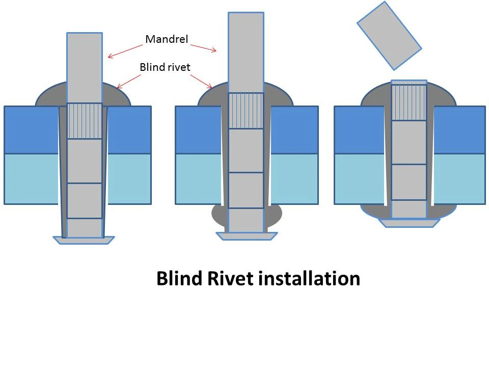 blind rivet