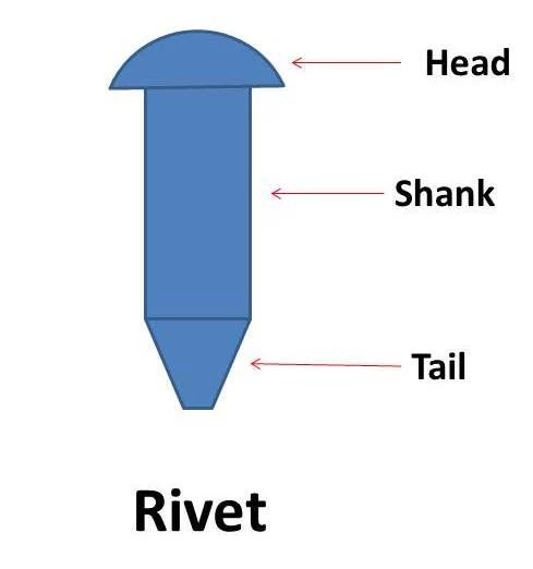 WHAT IS A RIVET?