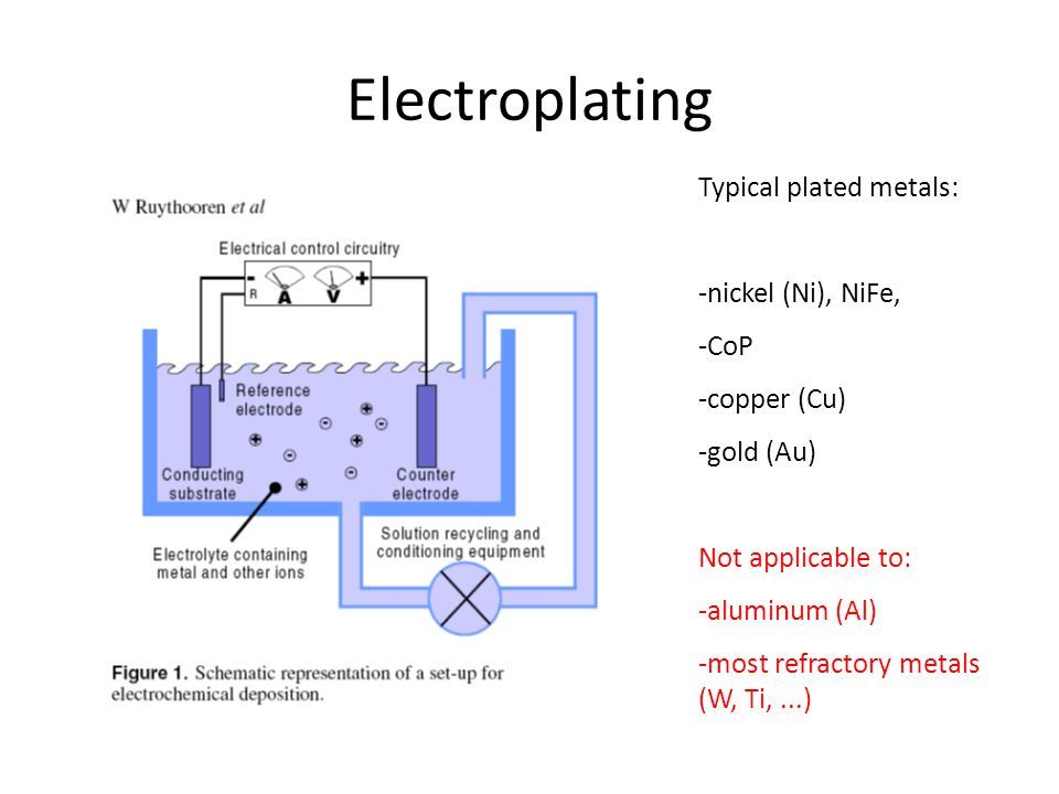 Electroplating: Materials and Colors for Surface Engineering