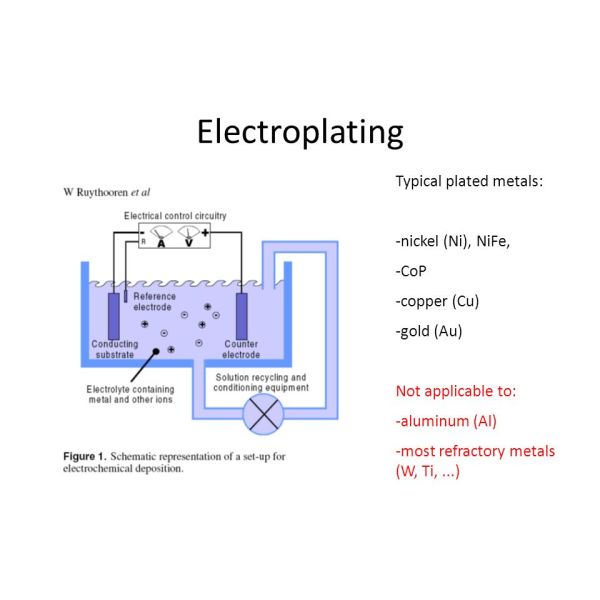 Electroplating: Materials and Colors for Surface Engineering
