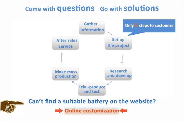 battery suppliers