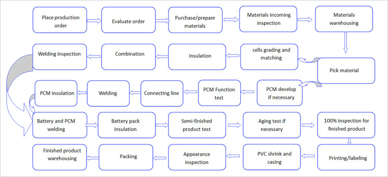 3.7v 5000mah lithium polymer battery