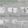 New generation paper shredding machine ：SUPU High security and environment-friendly paper pulping machine