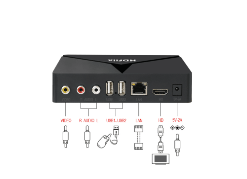 RK3128H 1G+8G Cheapest China Wholesale Android TV BOX  Manufacturers